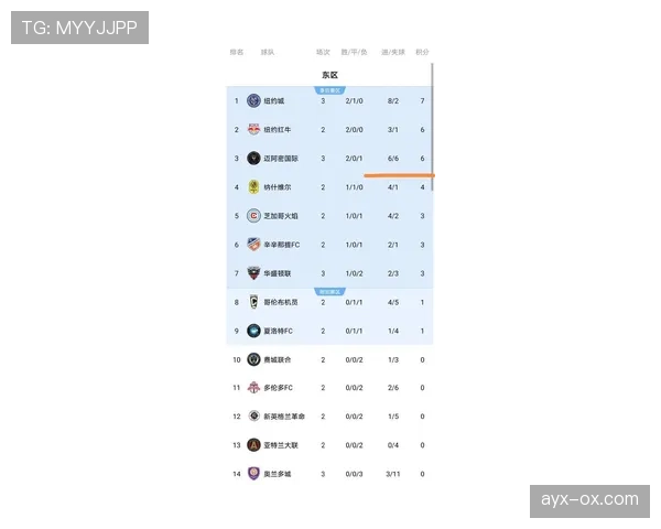 美国职业足球大联盟最新积分榜排名